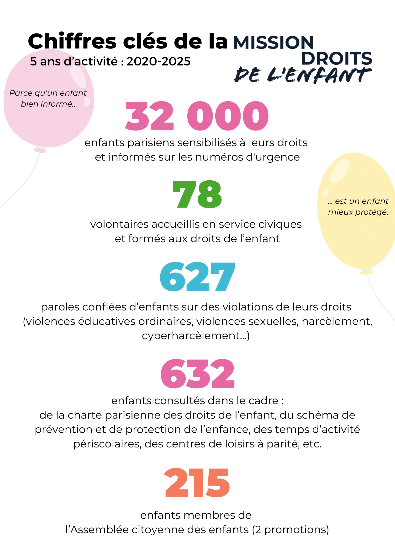 MDE 5 ans d'activité